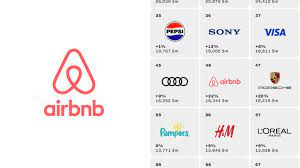 Airbnb l’unico marchio del travel nella top 100 dei brand più potenti al mondo.